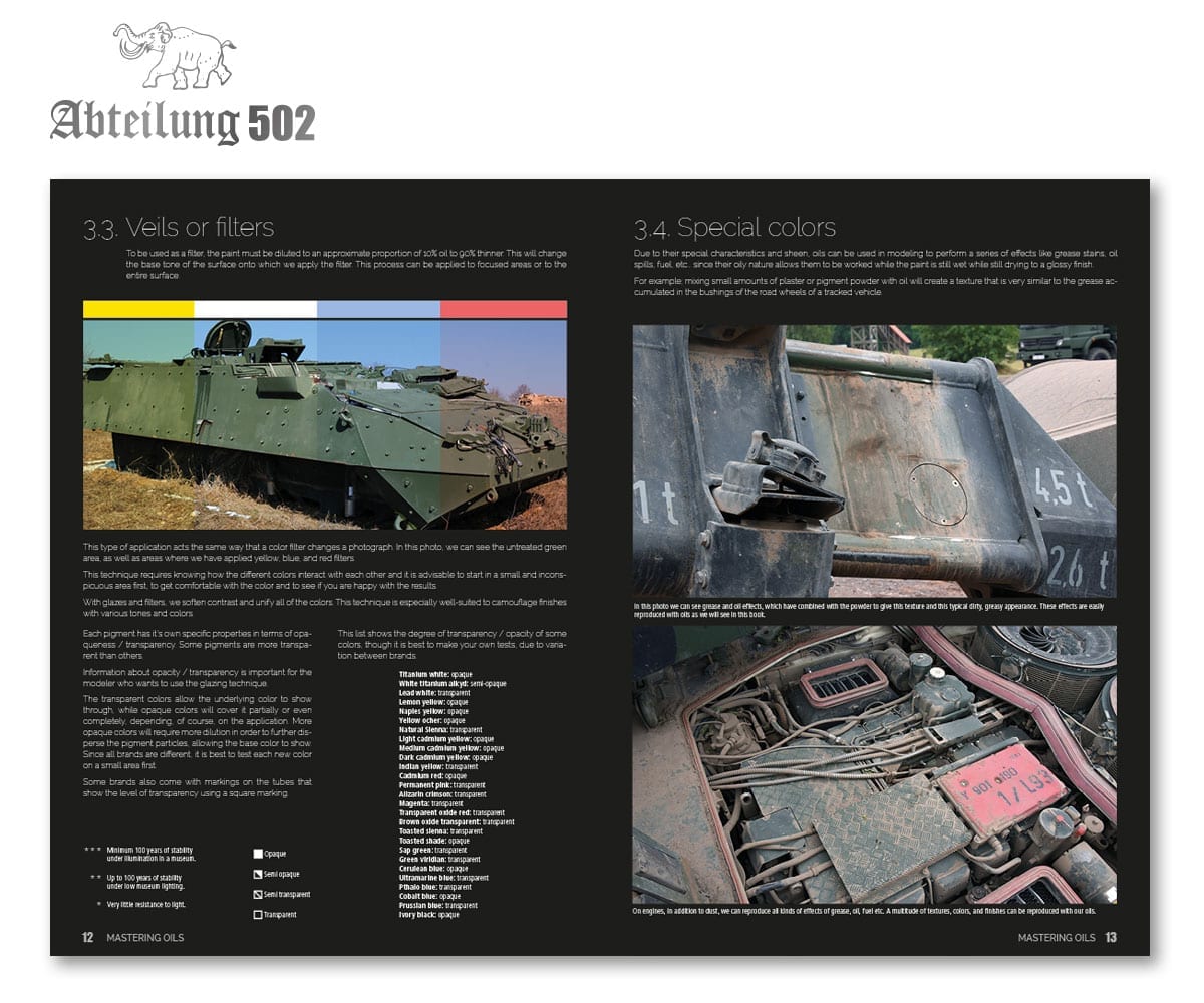Abteilung 502 - Mastering Oils Abteilung 502 - Mastering Oils