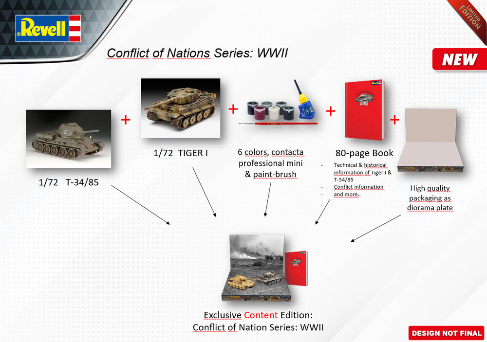 Geschenkset "Conflict of Nations WWII Series" Geschenkset "Conflict of Nations WWII Series"